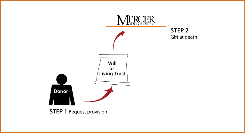 Gifts by Will Diagram. Description of image is listed below.