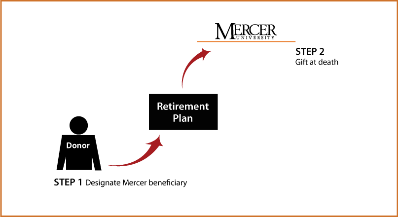 Gifts from Retirement Plans at Death Thumbnail